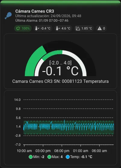Captura real del panel PiTemp con lecturas de temperatura en tiempo real